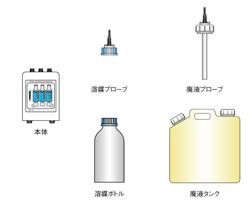 その他製品画像