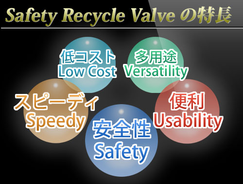 Safety Recycle Valveの特長 安全性 スピーディ 便利 低コスト 多用途