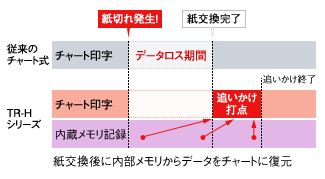 図説