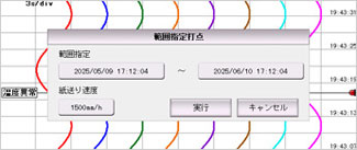 図説