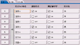 図説
