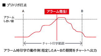 図説