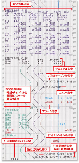 図説