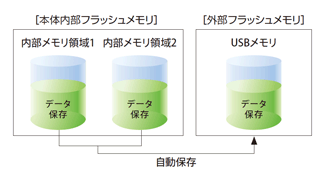 図説