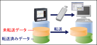 図説