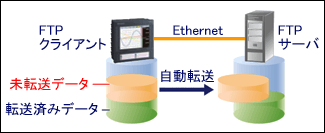 図説