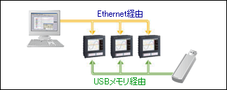 図説