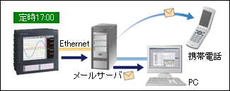 図説
