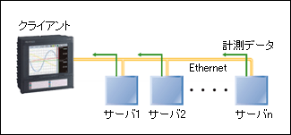 図説