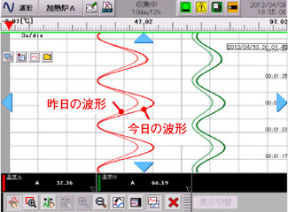 図説