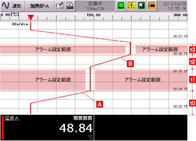 図説