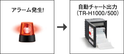 図説