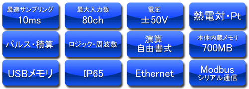 最速サンプリング10ms,最大入力数80ch,電圧±50V,熱電対・Pt,パルス・積算,絶縁,演算自由書式,本体内蔵メモリ700MB,USBメモリ,IP65,Ethernet,Modbus