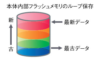図説