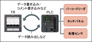 図説